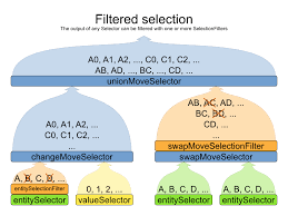 Drools Introduction And General User Guide