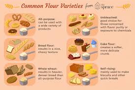 Some recipes call for it when an especially chewy and depends on where you live….canadians can use all purpose flour in place of bread flour; Definition Components And Varieties Of Flour