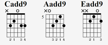 La règle générale l'adjectif s'accorde en genre et en nombre avec le nom auquel il se rapporte. Les Accord De Neuvieme De Dominante La Guitare A Laurent