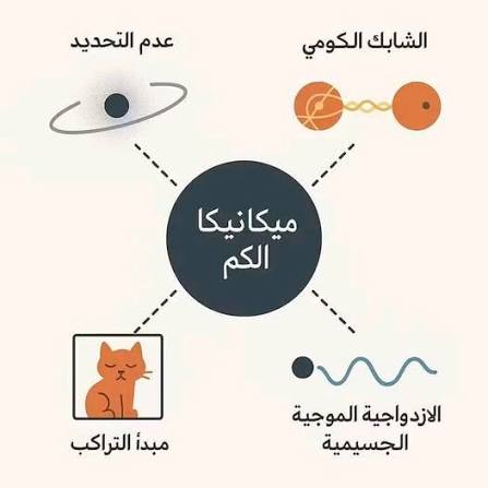 أنطون سعادة وميكانيكا الكم!