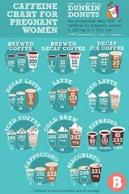 Research suggests that moderate caffeine consumption (less than 200 milligrams per day) does not cause miscarriage or preterm birth. Pin On Pregnancy Survival Kit
