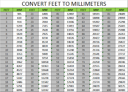 Feet To Millimeters Kyles Converter Flirt 4 Feet To Mm