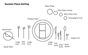 Food the proper temperature until pick up. Table Service Styles Placements And Functions Polo Tweed
