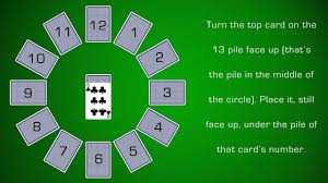 Play solitaire games at y8.com. 5 Types Of Solitaire You Can Learn In 5 Minutes Bar Games 101