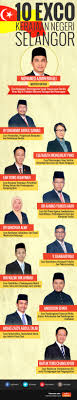 Senarai cawangan j&t express negeri perak beserta alamat, nombor telefon, waktu operasi dan poskod kawasan yang terlibat. 10 Exco Kerajaan Negeri Selangor Astro Awani