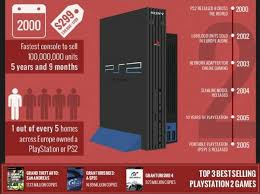 timeline of the playstation playstation xbox ps4 xboxone ps3 playstation4 gamer xbox360 gaming videogames callofduty cod blackops3 gtav