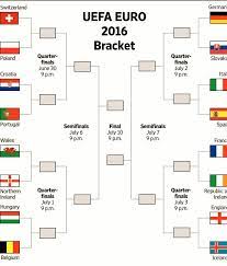 One side contains a combined 20 world and european titles, while the other. Uefa Euro Em 2016 Bracket Uefa Euro 2016 Euro Bracket