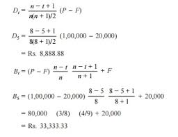 methods of depreciation
