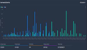 In 2016, it halved again to 12.5 bitcoins. Will Bitcoin Go Back Up To 50k