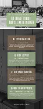 Cabinets painted in exuberant hues may be trending at the moment, but the popularity of white kitchen cabinetry still persists. The Best Kitchen Cabinets Buying Guide 2021 Tips That Work