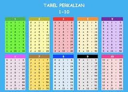 Cara membuat barcode dengan excel cara excel. Tabel Perkalian 1 10 Download Gratis Excel Pdf Siap Cetak Compute Expert