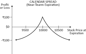 What Is Your Most Successful Option Trading Strategy Quora