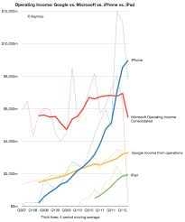 The Interlopers Asymco