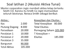 Hal pertama yang perlu dilakukan pasca melakukan akuisisi perusahaan adalah meninjau kembali hubungan bisnis yang ada. Pertemuan 13 Merger Dan Akuisisi Ppt Download