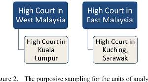 See 20 reviews, articles, and 21 photos of ipoh high court, ranked no.32 on tripadvisor among 83 attractions in ipoh. Benefits And Achievements Of Ict Adoption By The High Courts Of Malaysia Semantic Scholar