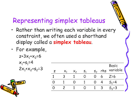 Ppt The Simplex Algorithm Powerpoint Presentation Free Download Id 518004