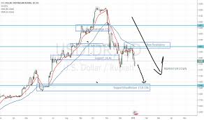 Usd Idr Chart U S Dollar Indonesian Rupiah Rate