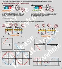 Transformer Primary And Secondary Voltage Phase Shift Electrical Engineering Stack Exchange