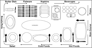 At an informal setting, fewer utensils are used and serving dishes are placed on the table. Setting A Buffet Table Buffet Table Dining Etiquette Thanksgiving Table Settings