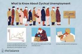 cyclical unemployment definition causes effects