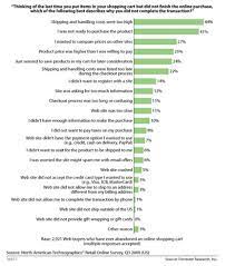 0.5 out of 0.5 points. Which Of The Following Best Describes E Commerce Learn Lif Co Id