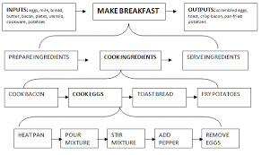 How To Spruce Up And Speed Up Your Process Mapping Alex