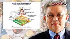 Piramida makanan adalah pedoman pola makan sehat yang dicetuskan oleh kementrian kesehatan republik indonesia (kemenkes ri). Panduan Diet Dan Piramid Makanan Malaysia 2020