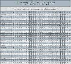 Pregnancy Due Date Calendar Baby Due Date By Conception Date