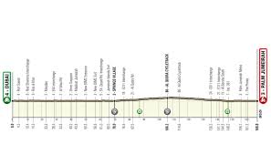 It is expected that the uae tour 2020 will be broadcast on eurosport the route for the 2021 uae tour has been announced and it looks pretty similar to the previous two. 2021 Uae Tour Movistar Team