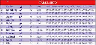 We did not find results for: Tes Kecocokan Nama Dan Tanggal Lahir Tips Mencocokan