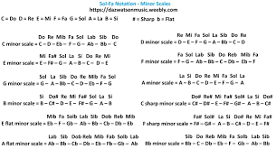 300 Free Easy Guitar Songs Tabs Tutorials Lessons Sol Fa Notation Guitar Chord Chart Guitar Chords Easy Guitar Songs