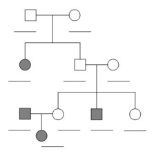 Analyzing Human Pedigrees Biology Libretexts