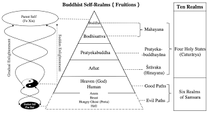 Frontiers | The Taiji Model of Self II: Developing Self Models and  Self-Cultivation Theories Based on the Chinese Cultural Traditions of Taoism  and Buddhism
