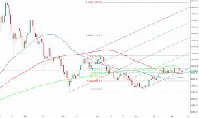 Bitcoin Price Analysis Btc Usd Regains Ground Bloomberg