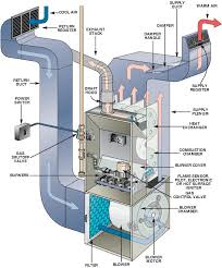 Documents similar to the residential hvac design process. Furnace Diagram
