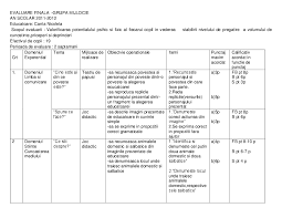 Un blog ce cuprinde planse de colorat si fise de lucru pentru copii. Pdf Evaluare Finala Grupa Mijlocie Lucica Iftime Academia Edu