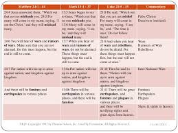 Accurate Synoptic Gospel Chart 2019