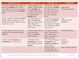 accurate synoptic gospel chart 2019