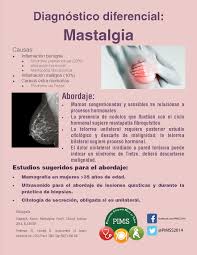Image result for Mastalgia