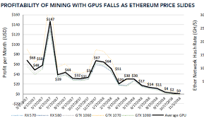 this chart shows how cryptocurrency mining on your own is no