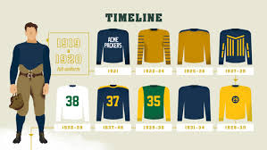Pages using duplicate arguments in template calls. Infographic 100 Seasons Of Packers Uniforms