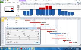 Resource Overload And The Gantt Chart With Resource