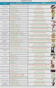 efficient active passive voice rules chart pdf active and