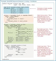 Below is verilog code showing how to create a shift register. Behavioral Modeling Of Sequential Logic Springerlink