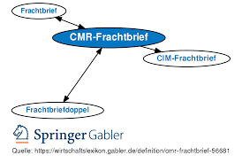 Cmp cable, and help you to choose the best bulk ethernet cables from cm/cmr/cmp choices. Cmr Frachtbrief Definition Gabler Banklexikon
