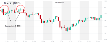 Current price and market capitalization of more than 5.000 crypto currencies. Cryptocurrency Price Analysis Week 12 And Ytd 2021 Altfins