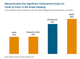 Towards Equity School Funding Reform In Massachusetts