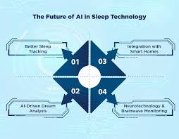 Future of AI in Sleep Tech: What's Next for Smart Beds & Sleep Health