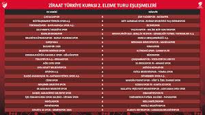 Bu sayfa türkiye kupası 2020/2021 eşleşmeleri, (futbol/türkiye) hakkındadır. Ziraat Turkiye Kupasi 1 Ve 2 Eleme Turlari Kura Cekimi Yapildi Kupalar Tff
