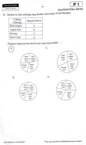 Maybe you would like to learn more about one of these? Soal Matematika Sd Tentang Diagram Lingkaran